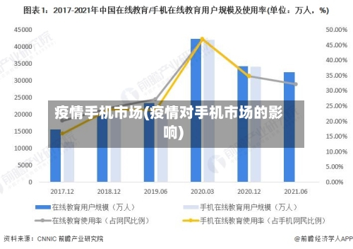 疫情手机市场(疫情对手机市场的影响)-第2张图片