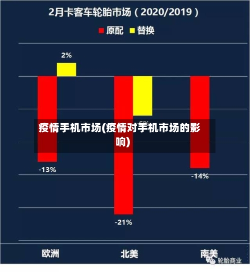 疫情手机市场(疫情对手机市场的影响)