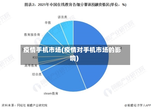 疫情手机市场(疫情对手机市场的影响)-第3张图片