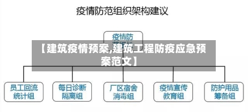 【建筑疫情预案,建筑工程防疫应急预案范文】-第3张图片