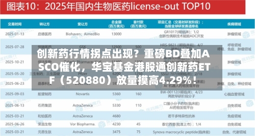 创新药行情拐点出现？重磅BD叠加ASCO催化，华宝基金港股通创新药ETF（520880）放量摸高4.29%！