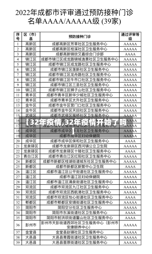 【32年疫情,32年疫情开始了吗】-第2张图片