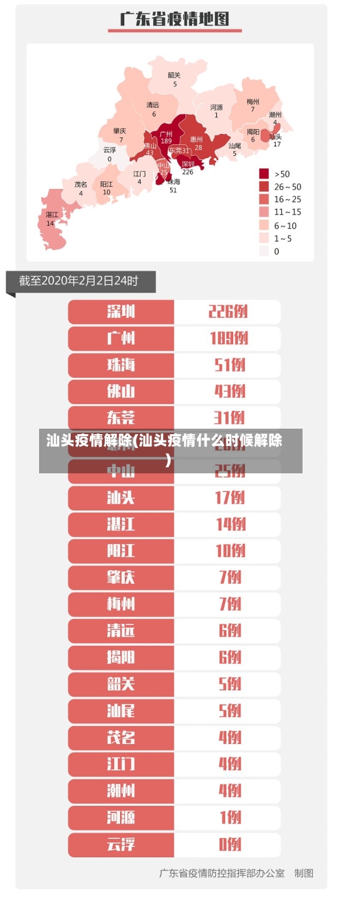 汕头疫情解除(汕头疫情什么时候解除)-第2张图片