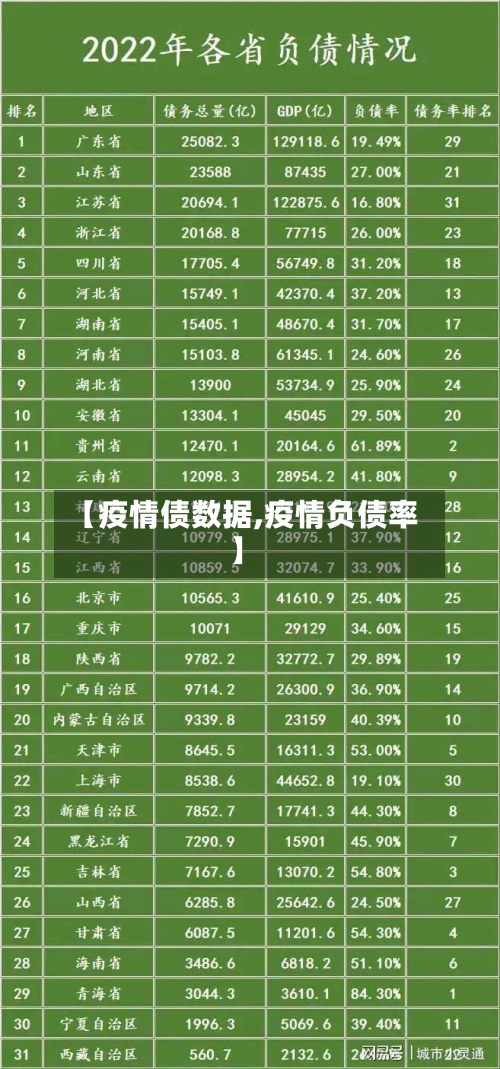【疫情债数据,疫情负债率】