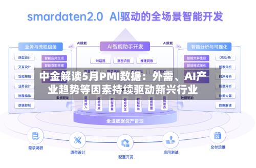 中金解读5月PMI数据：外需、AI产业趋势等因素持续驱动新兴行业