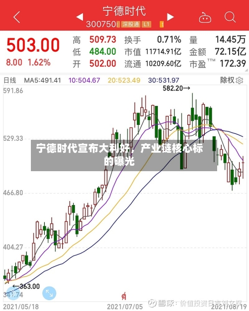 宁德时代宣布大利好，产业链核心标的曝光