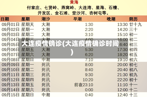 大连疫情确诊(大连疫情确诊时间)-第3张图片