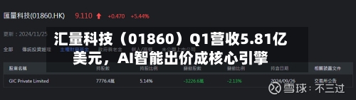 汇量科技（01860）Q1营收5.81亿美元，AI智能出价成核心引擎