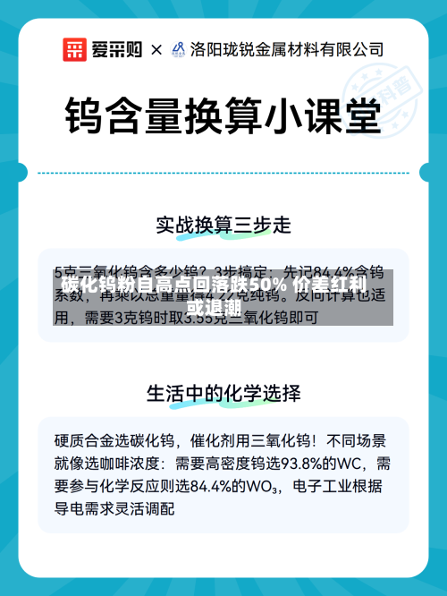 碳化钨粉自高点回落跌50% 价差红利或退潮-第2张图片