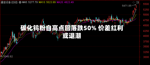 碳化钨粉自高点回落跌50% 价差红利或退潮