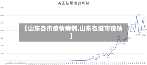 【山东各市疫情病例,山东各城市疫情】-第3张图片