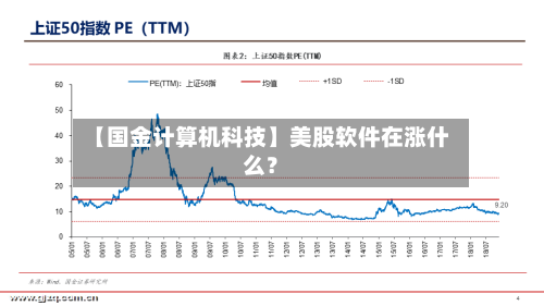 【国金计算机科技】美股软件在涨什么？-第2张图片