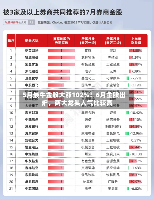 5月最牛金股大涨102%！6月金股出炉	，两大龙头人气比较高-第2张图片