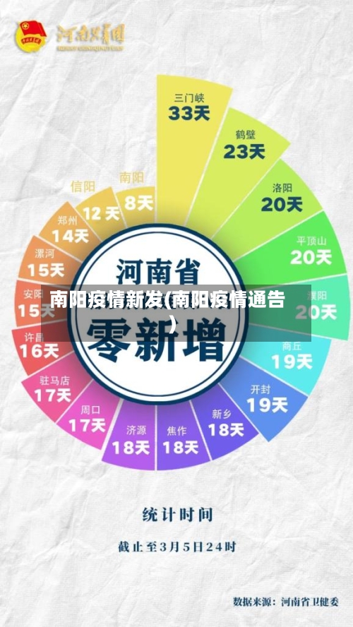 南阳疫情新发(南阳疫情通告)