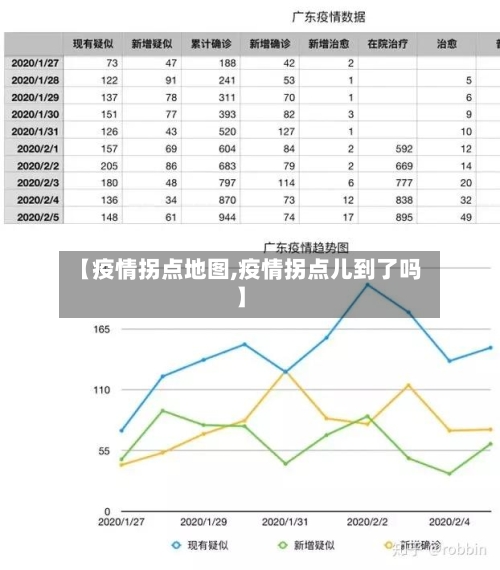 【疫情拐点地图,疫情拐点儿到了吗】-第2张图片