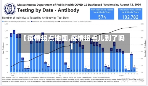 【疫情拐点地图,疫情拐点儿到了吗】