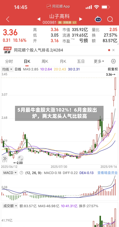 5月最牛金股大涨102%！6月金股出炉	，两大龙头人气比较高-第3张图片