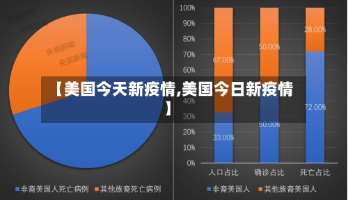 【美国今天新疫情,美国今日新疫情】