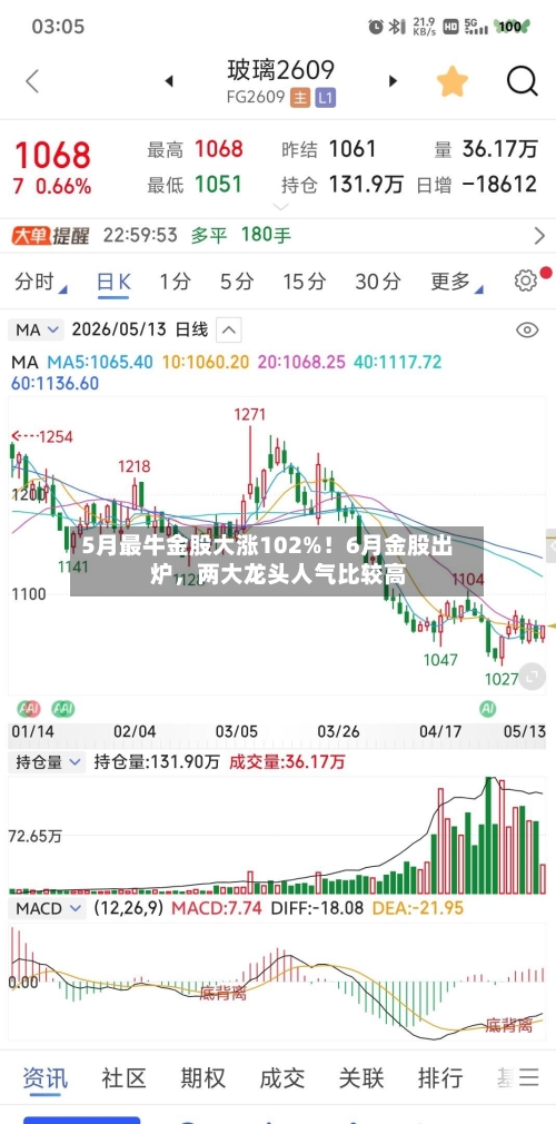 5月最牛金股大涨102%！6月金股出炉，两大龙头人气比较高