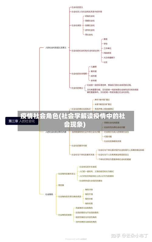 疫情社会角色(社会学解读疫情中的社会现象)